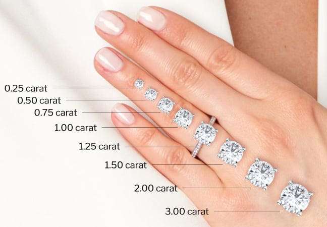 diamond carat scale