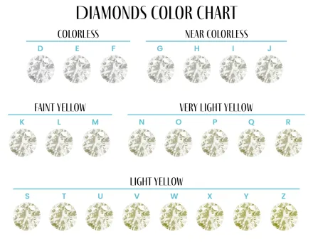 diamond color scale